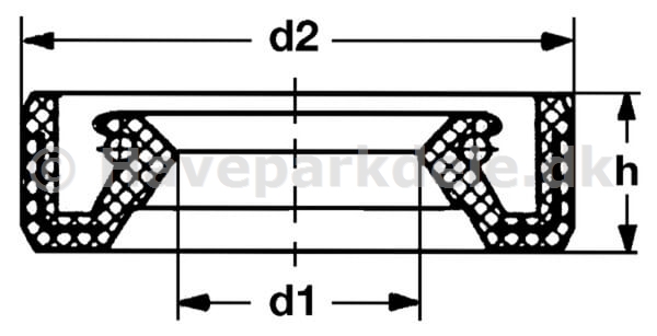 B&S Olietætning